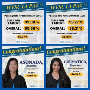 WVSU College of Education Main Campus is top performing school in 2024 Licensure Exam for Teachers; has 2 topnotchers